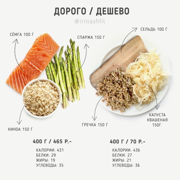 Дорого  Дешево